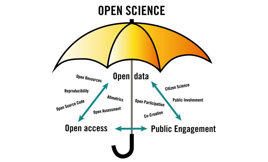 Science and society – Science communication and engagement as enablers for Open Science 